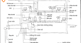 cach-lap-dat-ong-thoat-nuoc-trong-nha