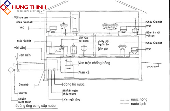 cach-lap-dat-ong-thoat-nuoc-trong-nha