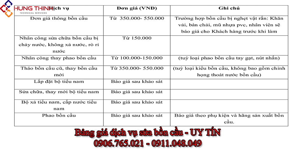 Bang-gia-sua-bon-cau-tai-nha