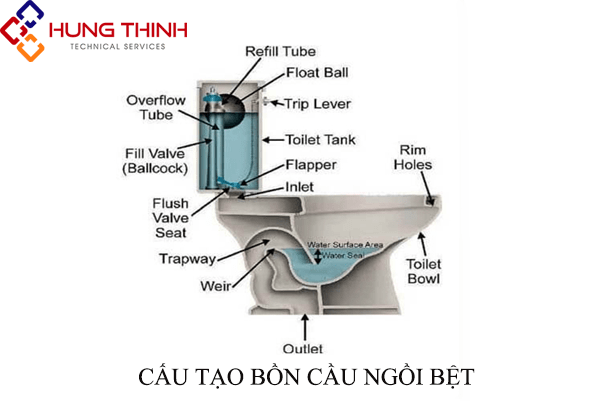 cau-tao-bon-cau-bet