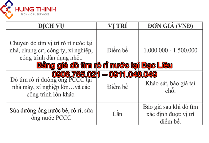 BANG-GIA-DO-TIM-RO-RI-NUOC-TAI-BAC-LIEU