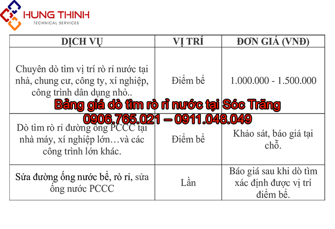 BANG-GIA-DO-TIM-RO-RI-NUOC-TAI-SOC-TRANG