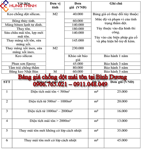 Bang-gia-chong-dot-mai-ton-tai-binh-duong