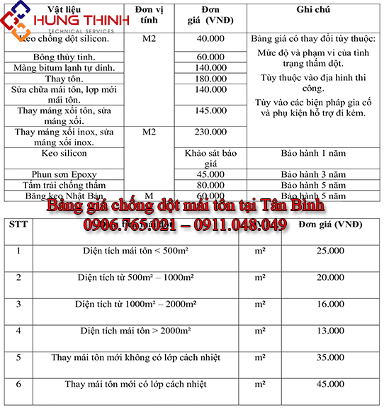 Bang-gia-chong-dot-mai-ton-tai-tan-binh