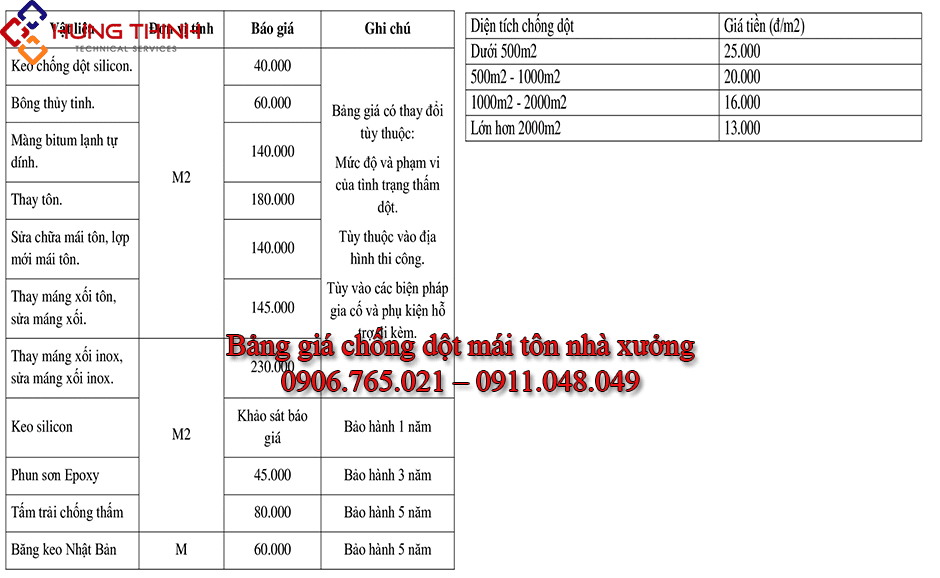 Bao-gia-chong-dot-mai-ton-nha-xuong