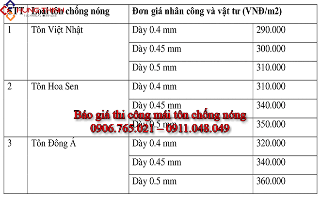 Bang-gia-thi-cong-lam-mai-ton-chong-nong