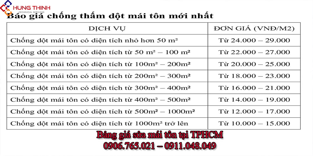 Gia-sua-mai-ton-tai-tphcm